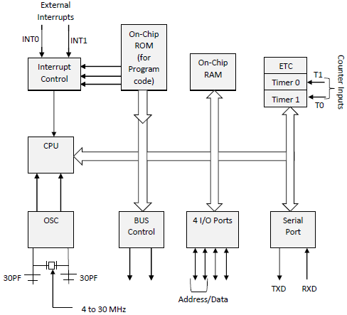 8051 microcontroller architecture pdf
